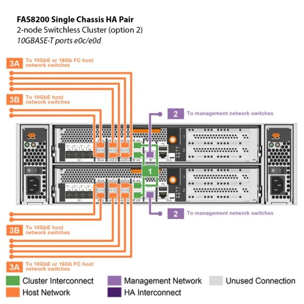 NetApp FAS8200 (FAS8200A) - Image 3