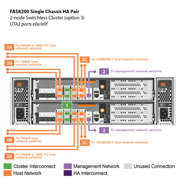 NetApp FAS8200 (FAS8200A) - Image 4