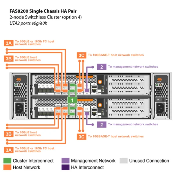 NetApp FAS8200 (FAS8200A) - Image 5