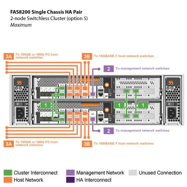 NetApp FAS8200 (FAS8200A) - Image 6