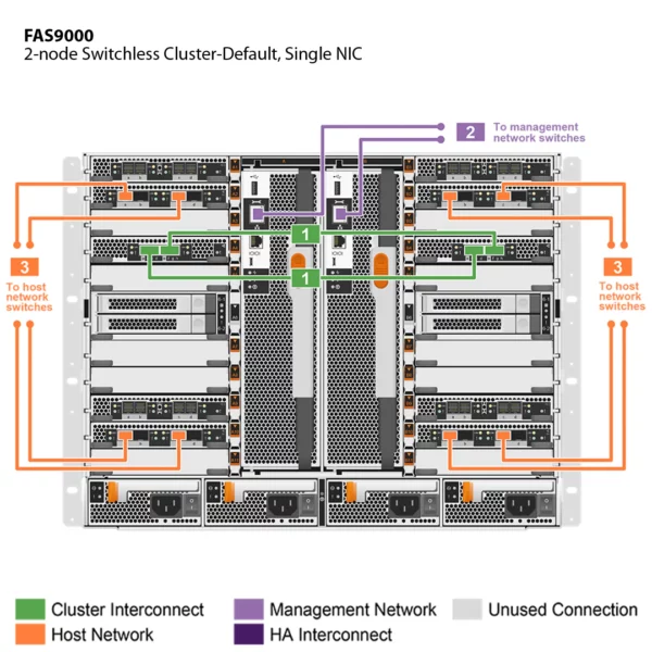 NetApp FAS9000 (FAS9000A) - Image 3