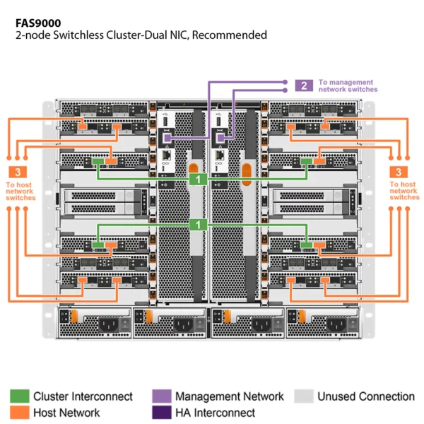 NetApp FAS9000 (FAS9000A) - Image 2