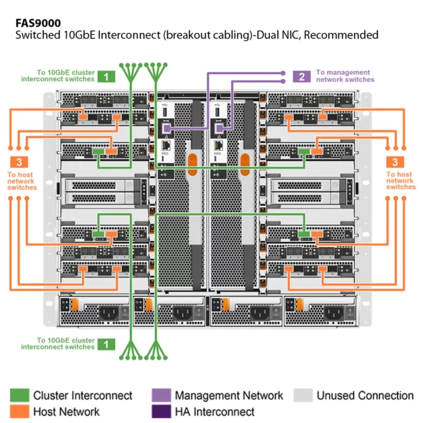 NetApp FAS9000 (FAS9000A) - Image 4