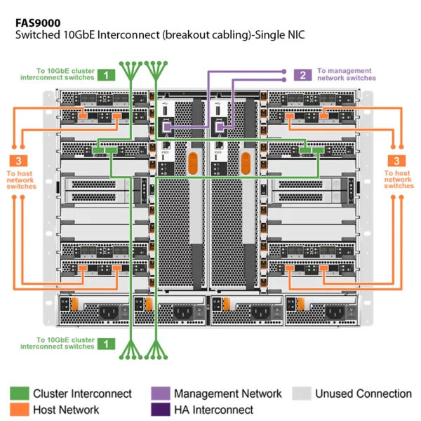 NetApp FAS9000 (FAS9000A) - Image 5