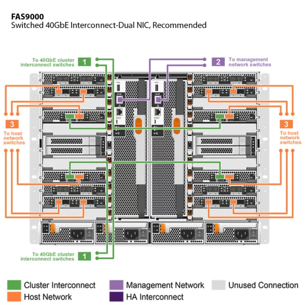 NetApp FAS9000 (FAS9000A) - Image 7
