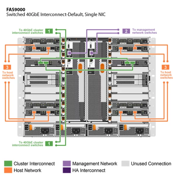 NetApp FAS9000 (FAS9000A) - Image 6
