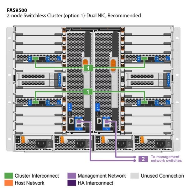 NetApp FAS9500 (FAS9500A) - Image 3