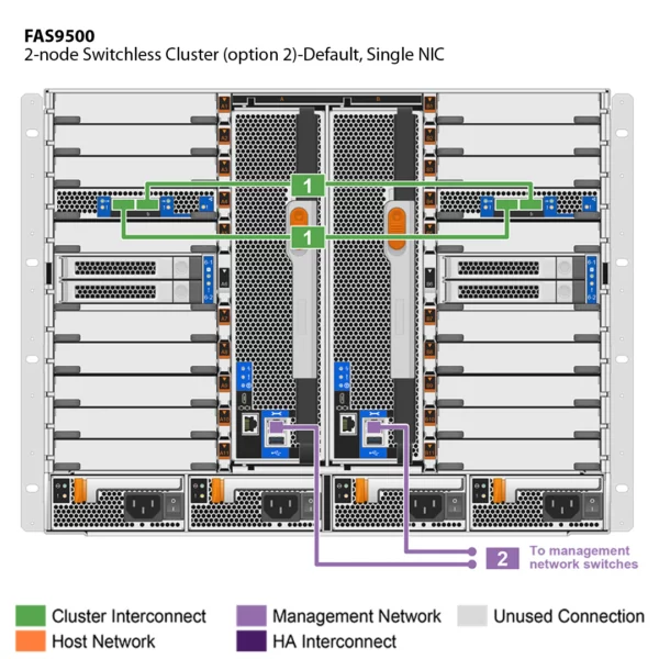 NetApp FAS9500 (FAS9500A) - Image 4