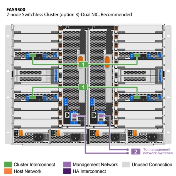 NetApp FAS9500 (FAS9500A) - Image 5