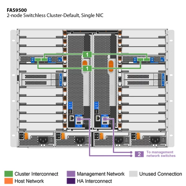 NetApp FAS9500 (FAS9500A) - Image 2