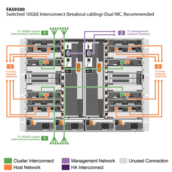 NetApp FAS9500 (FAS9500A) - Image 6