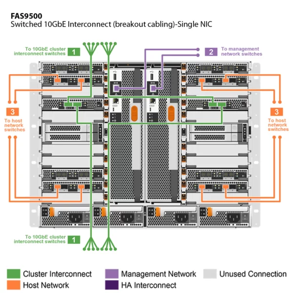 NetApp FAS9500 (FAS9500A) - Image 7