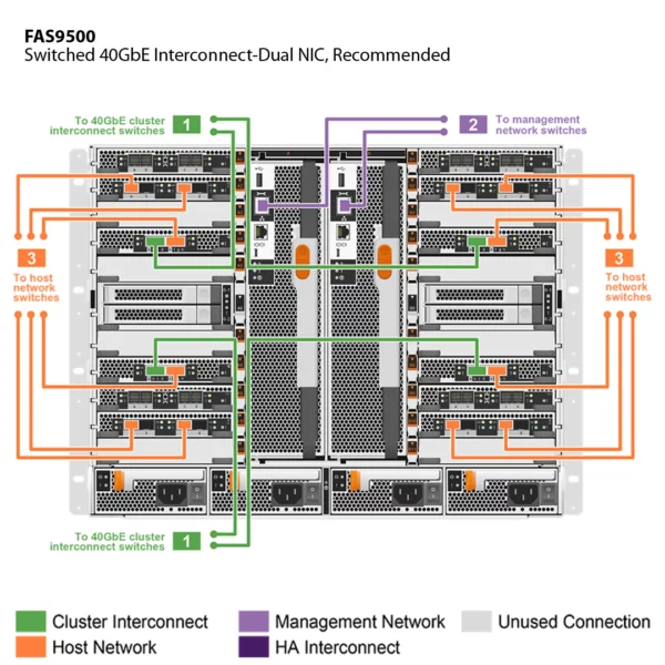 NetApp FAS9500 (FAS9500A) - Image 8