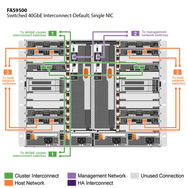 NetApp FAS9500 (FAS9500A) - Image 9