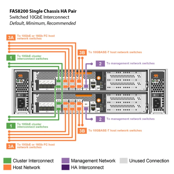 NetApp FAS8200 (FAS8200A) - Image 10