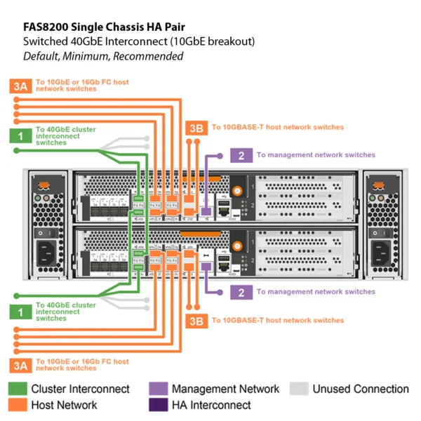 NetApp FAS8200 (FAS8200A) - Image 12