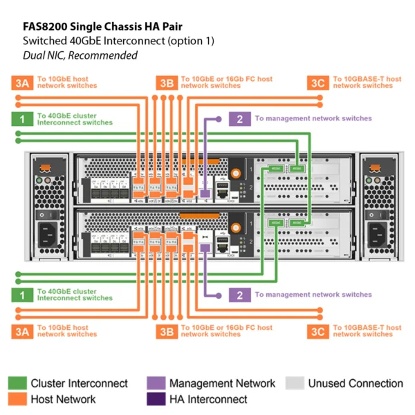 NetApp FAS8200 (FAS8200A) - Image 13