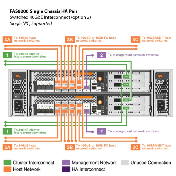 NetApp FAS8200 (FAS8200A) - Image 14
