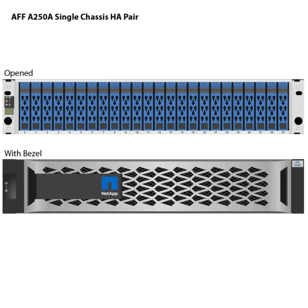 Storage NetApp AFF A250A