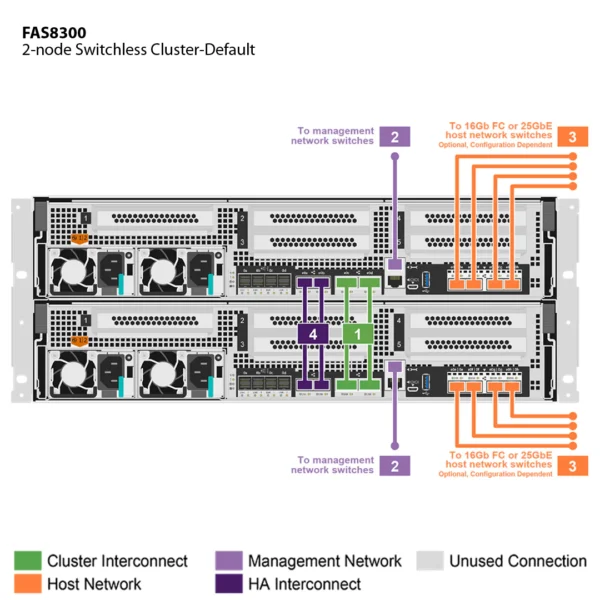 NetApp FAS8300 (FAS8300A) - Image 3