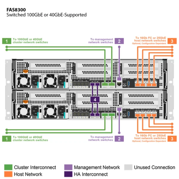 NetApp FAS8300 (FAS8300A) - Image 6