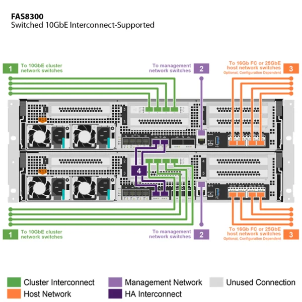 NetApp FAS8300 (FAS8300A) - Image 4