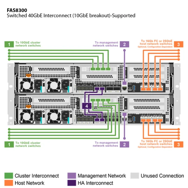 NetApp FAS8300 (FAS8300A) - Image 5
