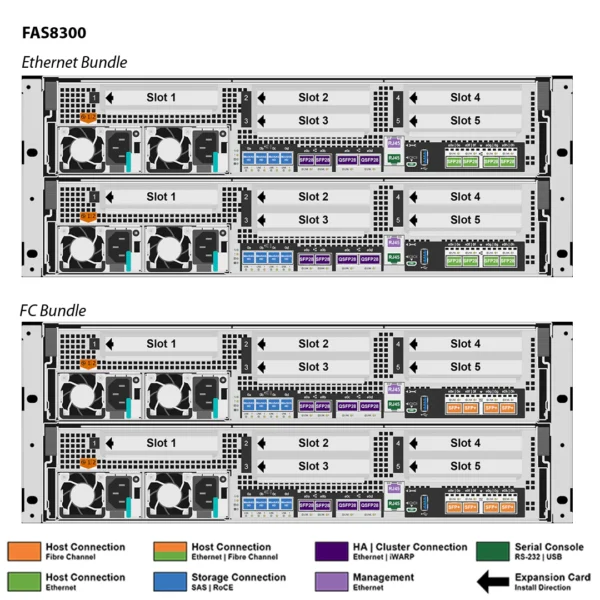 NetApp FAS8300 (FAS8300A) - Image 7