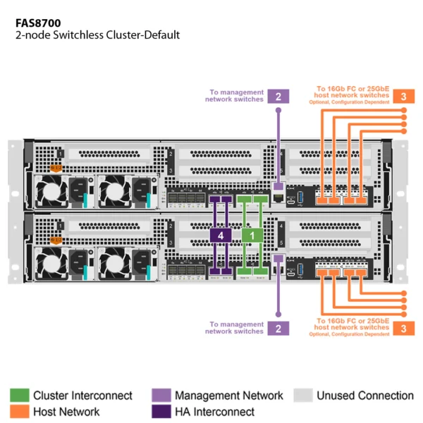 NetApp FAS8700 (FAS8700A) - Image 2