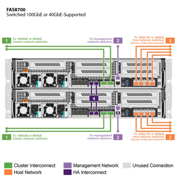 NetApp FAS8700 (FAS8700A) - Image 5