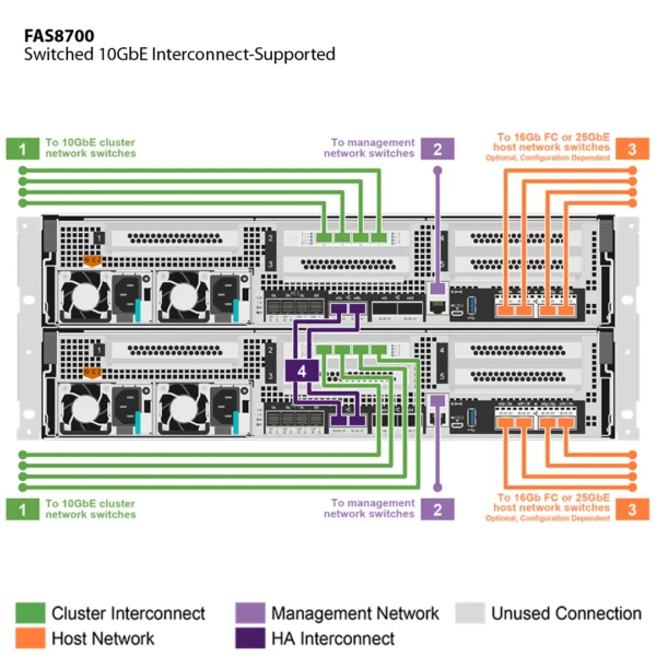 NetApp FAS8700 (FAS8700A) - Image 3